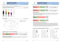 Informe de composición corporal